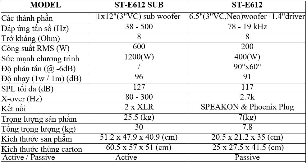 thông số kỹ thuật loa line array chất lượng cao